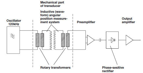 Electronic Sensor Circuits & Projects Pdf